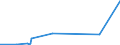 KN 85409900 /Exporte /Einheit = Preise (Euro/Tonne) /Partnerland: Gabun /Meldeland: Eur27_2020 /85409900:Teile von GlÃ¼hkathoden-elektronenrÃ¶hren, Kaltkathoden-elektronenrÃ¶hren und Fotokathoden-elektronenrÃ¶hren (Ausg. von KathodenstrahlrÃ¶hren), A.n.g.