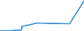 KN 85409900 /Exporte /Einheit = Preise (Euro/Tonne) /Partnerland: Gabun /Meldeland: Eur27_2020 /85409900:Teile von Glühkathoden-elektronenröhren, Kaltkathoden-elektronenröhren und Fotokathoden-elektronenröhren (Ausg. von Kathodenstrahlröhren), A.n.g.