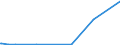 KN 85409900 /Exporte /Einheit = Preise (Euro/Tonne) /Partnerland: Kongo /Meldeland: Europäische Union /85409900:Teile von GlÃ¼hkathoden-elektronenrÃ¶hren, Kaltkathoden-elektronenrÃ¶hren und Fotokathoden-elektronenrÃ¶hren (Ausg. von KathodenstrahlrÃ¶hren), A.n.g.