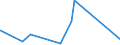 KN 85409900 /Exporte /Einheit = Preise (Euro/Tonne) /Partnerland: Dem. Rep. Kongo /Meldeland: Eur27_2020 /85409900:Teile von Glühkathoden-elektronenröhren, Kaltkathoden-elektronenröhren und Fotokathoden-elektronenröhren (Ausg. von Kathodenstrahlröhren), A.n.g.