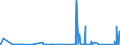 KN 8540 /Exporte /Einheit = Preise (Euro/Tonne) /Partnerland: Ceuta /Meldeland: Eur27_2020 /8540:Glühkathoden-elektronenröhren, Kaltkathoden-elektronenröhren und Fotokathoden-elektronenröhren `z.b. Vakuumröhren, Dampf- Oder Gasgefüllte Röhren, Quecksilberdampfgleichrichterröhren, Kathodenstrahlröhren und Bildaufnahmeröhren für Fernsehkameras`; Teile Davon