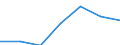 KN 8540 /Exporte /Einheit = Preise (Euro/Tonne) /Partnerland: Schweiz /Meldeland: Eur27 /8540:Glühkathoden-elektronenröhren, Kaltkathoden-elektronenröhren und Fotokathoden-elektronenröhren `z.b. Vakuumröhren, Dampf- Oder Gasgefüllte Röhren, Quecksilberdampfgleichrichterröhren, Kathodenstrahlröhren und Bildaufnahmeröhren für Fernsehkameras`; Teile Davon