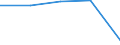 KN 8540 /Exporte /Einheit = Preise (Euro/Tonne) /Partnerland: Tschechoslow /Meldeland: Eur27 /8540:Glühkathoden-elektronenröhren, Kaltkathoden-elektronenröhren und Fotokathoden-elektronenröhren `z.b. Vakuumröhren, Dampf- Oder Gasgefüllte Röhren, Quecksilberdampfgleichrichterröhren, Kathodenstrahlröhren und Bildaufnahmeröhren für Fernsehkameras`; Teile Davon