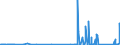 KN 8540 /Exporte /Einheit = Preise (Euro/Tonne) /Partnerland: Moldau /Meldeland: Eur27_2020 /8540:Glühkathoden-elektronenröhren, Kaltkathoden-elektronenröhren und Fotokathoden-elektronenröhren `z.b. Vakuumröhren, Dampf- Oder Gasgefüllte Röhren, Quecksilberdampfgleichrichterröhren, Kathodenstrahlröhren und Bildaufnahmeröhren für Fernsehkameras`; Teile Davon