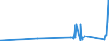 KN 8540 /Exporte /Einheit = Preise (Euro/Tonne) /Partnerland: Usbekistan /Meldeland: Eur27_2020 /8540:Glühkathoden-elektronenröhren, Kaltkathoden-elektronenröhren und Fotokathoden-elektronenröhren `z.b. Vakuumröhren, Dampf- Oder Gasgefüllte Röhren, Quecksilberdampfgleichrichterröhren, Kathodenstrahlröhren und Bildaufnahmeröhren für Fernsehkameras`; Teile Davon