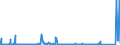 KN 8540 /Exporte /Einheit = Preise (Euro/Tonne) /Partnerland: Tunesien /Meldeland: Eur27_2020 /8540:Glühkathoden-elektronenröhren, Kaltkathoden-elektronenröhren und Fotokathoden-elektronenröhren `z.b. Vakuumröhren, Dampf- Oder Gasgefüllte Röhren, Quecksilberdampfgleichrichterröhren, Kathodenstrahlröhren und Bildaufnahmeröhren für Fernsehkameras`; Teile Davon