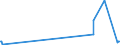 KN 8540 /Exporte /Einheit = Preise (Euro/Tonne) /Partnerland: Guinea-biss. /Meldeland: Eur27_2020 /8540:Glühkathoden-elektronenröhren, Kaltkathoden-elektronenröhren und Fotokathoden-elektronenröhren `z.b. Vakuumröhren, Dampf- Oder Gasgefüllte Röhren, Quecksilberdampfgleichrichterröhren, Kathodenstrahlröhren und Bildaufnahmeröhren für Fernsehkameras`; Teile Davon