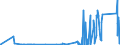 KN 8540 /Exporte /Einheit = Preise (Euro/Tonne) /Partnerland: Togo /Meldeland: Eur27_2020 /8540:Glühkathoden-elektronenröhren, Kaltkathoden-elektronenröhren und Fotokathoden-elektronenröhren `z.b. Vakuumröhren, Dampf- Oder Gasgefüllte Röhren, Quecksilberdampfgleichrichterröhren, Kathodenstrahlröhren und Bildaufnahmeröhren für Fernsehkameras`; Teile Davon