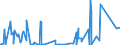 KN 8540 /Exporte /Einheit = Preise (Euro/Tonne) /Partnerland: Gabun /Meldeland: Eur27_2020 /8540:Glühkathoden-elektronenröhren, Kaltkathoden-elektronenröhren und Fotokathoden-elektronenröhren `z.b. Vakuumröhren, Dampf- Oder Gasgefüllte Röhren, Quecksilberdampfgleichrichterröhren, Kathodenstrahlröhren und Bildaufnahmeröhren für Fernsehkameras`; Teile Davon