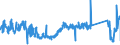 CN 85411000 /Exports /Unit = Prices (Euro/ton) /Partner: France /Reporter: Eur27_2020 /85411000:Diodes (Excl. Photosensitive or Light Emitting Diodes `led`)