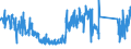 CN 85411000 /Exports /Unit = Prices (Euro/ton) /Partner: Germany /Reporter: Eur27_2020 /85411000:Diodes (Excl. Photosensitive or Light Emitting Diodes `led`)