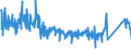 KN 85411000 /Exporte /Einheit = Preise (Euro/Tonne) /Partnerland: Portugal /Meldeland: Eur27_2020 /85411000:Dioden (Andere als Fotodioden und Leuchtdioden `led`)