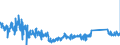 CN 85411000 /Exports /Unit = Prices (Euro/ton) /Partner: Sweden /Reporter: Eur27_2020 /85411000:Diodes (Excl. Photosensitive or Light Emitting Diodes `led`)