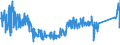 KN 85411000 /Exporte /Einheit = Preise (Euro/Tonne) /Partnerland: Finnland /Meldeland: Eur27_2020 /85411000:Dioden (Andere als Fotodioden und Leuchtdioden `led`)