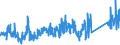 CN 85411000 /Exports /Unit = Prices (Euro/ton) /Partner: Turkey /Reporter: Eur27_2020 /85411000:Diodes (Excl. Photosensitive or Light Emitting Diodes `led`)