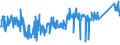 CN 85411000 /Exports /Unit = Prices (Euro/ton) /Partner: Poland /Reporter: Eur27_2020 /85411000:Diodes (Excl. Photosensitive or Light Emitting Diodes `led`)