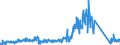 KN 85411000 /Exporte /Einheit = Preise (Euro/Tonne) /Partnerland: Tschechien /Meldeland: Eur27_2020 /85411000:Dioden (Andere als Fotodioden und Leuchtdioden `led`)