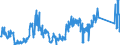 KN 85411000 /Exporte /Einheit = Preise (Euro/Tonne) /Partnerland: Slowakei /Meldeland: Eur27_2020 /85411000:Dioden (Andere als Fotodioden und Leuchtdioden `led`)