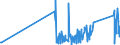 CN 85411000 /Exports /Unit = Prices (Euro/ton) /Partner: Albania /Reporter: Eur27_2020 /85411000:Diodes (Excl. Photosensitive or Light Emitting Diodes `led`)