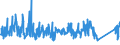 KN 85411000 /Exporte /Einheit = Preise (Euro/Tonne) /Partnerland: Ukraine /Meldeland: Eur27_2020 /85411000:Dioden (Andere als Fotodioden und Leuchtdioden `led`)