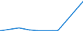 KN 85411000 /Exporte /Einheit = Preise (Euro/Tonne) /Partnerland: Turkmenistan /Meldeland: Eur27_2020 /85411000:Dioden (Andere als Fotodioden und Leuchtdioden `led`)