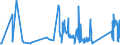 KN 85411000 /Exporte /Einheit = Preise (Euro/Tonne) /Partnerland: Bosn.-herzegowina /Meldeland: Eur27_2020 /85411000:Dioden (Andere als Fotodioden und Leuchtdioden `led`)