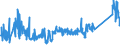 KN 85411000 /Exporte /Einheit = Preise (Euro/Tonne) /Partnerland: Serbien /Meldeland: Eur27_2020 /85411000:Dioden (Andere als Fotodioden und Leuchtdioden `led`)