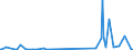 CN 85411000 /Exports /Unit = Prices (Euro/ton) /Partner: Sudan /Reporter: Eur27_2020 /85411000:Diodes (Excl. Photosensitive or Light Emitting Diodes `led`)