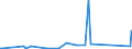 KN 85411000 /Exporte /Einheit = Preise (Euro/Tonne) /Partnerland: Mauretanien /Meldeland: Eur27_2020 /85411000:Dioden (Andere als Fotodioden und Leuchtdioden `led`)