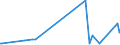 CN 85411000 /Exports /Unit = Prices (Euro/ton) /Partner: Sierra Leone /Reporter: Eur27_2020 /85411000:Diodes (Excl. Photosensitive or Light Emitting Diodes `led`)