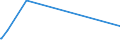 KN 85411000 /Exporte /Einheit = Preise (Euro/Tonne) /Partnerland: Aequat.guin. /Meldeland: Eur27_2020 /85411000:Dioden (Andere als Fotodioden und Leuchtdioden `led`)