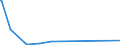 KN 85411000 /Exporte /Einheit = Preise (Euro/Tonne) /Partnerland: S.tome /Meldeland: Eur27_2020 /85411000:Dioden (Andere als Fotodioden und Leuchtdioden `led`)