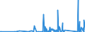 KN 85411000 /Exporte /Einheit = Preise (Euro/Tonne) /Partnerland: Angola /Meldeland: Eur27_2020 /85411000:Dioden (Andere als Fotodioden und Leuchtdioden `led`)