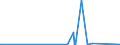 KN 85411000 /Exporte /Einheit = Preise (Euro/Tonne) /Partnerland: Seychellen /Meldeland: Eur27_2020 /85411000:Dioden (Andere als Fotodioden und Leuchtdioden `led`)