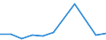 KN 85411010 /Exporte /Einheit = Preise (Euro/Tonne) /Partnerland: Irland /Meldeland: Eur27 /85411010:Dioden ( Andere als Photodioden und Leuchtdioden), in Scheiben 'wafers', Noch Nicht in Mikroplaettchen Zerschnitten