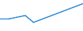 KN 85411010 /Exporte /Einheit = Preise (Euro/Tonne) /Partnerland: Griechenland /Meldeland: Eur27 /85411010:Dioden ( Andere als Photodioden und Leuchtdioden), in Scheiben 'wafers', Noch Nicht in Mikroplaettchen Zerschnitten