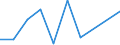 KN 85411010 /Exporte /Einheit = Preise (Euro/Tonne) /Partnerland: Finnland /Meldeland: Eur27 /85411010:Dioden ( Andere als Photodioden und Leuchtdioden), in Scheiben 'wafers', Noch Nicht in Mikroplaettchen Zerschnitten