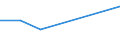 KN 85411010 /Exporte /Einheit = Preise (Euro/Tonne) /Partnerland: Aegypten /Meldeland: Eur27 /85411010:Dioden ( Andere als Photodioden und Leuchtdioden), in Scheiben 'wafers', Noch Nicht in Mikroplaettchen Zerschnitten