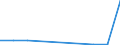 KN 85411010 /Exporte /Einheit = Preise (Euro/Tonne) /Partnerland: Indien /Meldeland: Eur27 /85411010:Dioden ( Andere als Photodioden und Leuchtdioden), in Scheiben 'wafers', Noch Nicht in Mikroplaettchen Zerschnitten