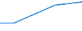 KN 85411010 /Exporte /Einheit = Preise (Euro/Tonne) /Partnerland: Neuseeland /Meldeland: Eur27 /85411010:Dioden ( Andere als Photodioden und Leuchtdioden), in Scheiben 'wafers', Noch Nicht in Mikroplaettchen Zerschnitten