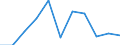 CN 85411091 /Exports /Unit = Prices (Euro/ton) /Partner: Denmark /Reporter: Eur27 /85411091:Power Rectifier Diodes (Excl. Diodes in Wafers not yet cut Into Chips)