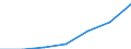 KN 85411091 /Exporte /Einheit = Preise (Euro/Tonne) /Partnerland: Schweiz /Meldeland: Eur27 /85411091:Leistungsgleichrichterdioden (Ausg. in Scheiben [wafers], Noch Nicht in Mikroplaettchen Zerschnitten)