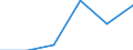 KN 85411091 /Exporte /Einheit = Preise (Euro/Tonne) /Partnerland: Tschechien /Meldeland: Eur27 /85411091:Leistungsgleichrichterdioden (Ausg. in Scheiben [wafers], Noch Nicht in Mikroplaettchen Zerschnitten)