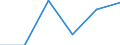 KN 85411091 /Exporte /Einheit = Preise (Euro/Tonne) /Partnerland: Slowakei /Meldeland: Eur27 /85411091:Leistungsgleichrichterdioden (Ausg. in Scheiben [wafers], Noch Nicht in Mikroplaettchen Zerschnitten)