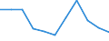 KN 85411091 /Exporte /Einheit = Preise (Euro/Tonne) /Partnerland: Ungarn /Meldeland: Eur27 /85411091:Leistungsgleichrichterdioden (Ausg. in Scheiben [wafers], Noch Nicht in Mikroplaettchen Zerschnitten)