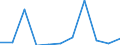 KN 85411091 /Exporte /Einheit = Preise (Euro/Tonne) /Partnerland: Marokko /Meldeland: Eur27 /85411091:Leistungsgleichrichterdioden (Ausg. in Scheiben [wafers], Noch Nicht in Mikroplaettchen Zerschnitten)