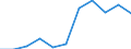 KN 85411091 /Exporte /Einheit = Preise (Euro/Tonne) /Partnerland: Tunesien /Meldeland: Eur27 /85411091:Leistungsgleichrichterdioden (Ausg. in Scheiben [wafers], Noch Nicht in Mikroplaettchen Zerschnitten)