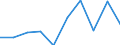 KN 85411091 /Exporte /Einheit = Preise (Euro/Tonne) /Partnerland: Aegypten /Meldeland: Eur27 /85411091:Leistungsgleichrichterdioden (Ausg. in Scheiben [wafers], Noch Nicht in Mikroplaettchen Zerschnitten)