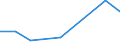 KN 85411091 /Exporte /Einheit = Preise (Euro/Tonne) /Partnerland: Kuba /Meldeland: Eur27 /85411091:Leistungsgleichrichterdioden (Ausg. in Scheiben [wafers], Noch Nicht in Mikroplaettchen Zerschnitten)