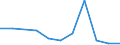 KN 85411091 /Exporte /Einheit = Preise (Euro/Tonne) /Partnerland: Argentinien /Meldeland: Eur27 /85411091:Leistungsgleichrichterdioden (Ausg. in Scheiben [wafers], Noch Nicht in Mikroplaettchen Zerschnitten)